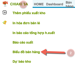 BieuDoBanHang2.png