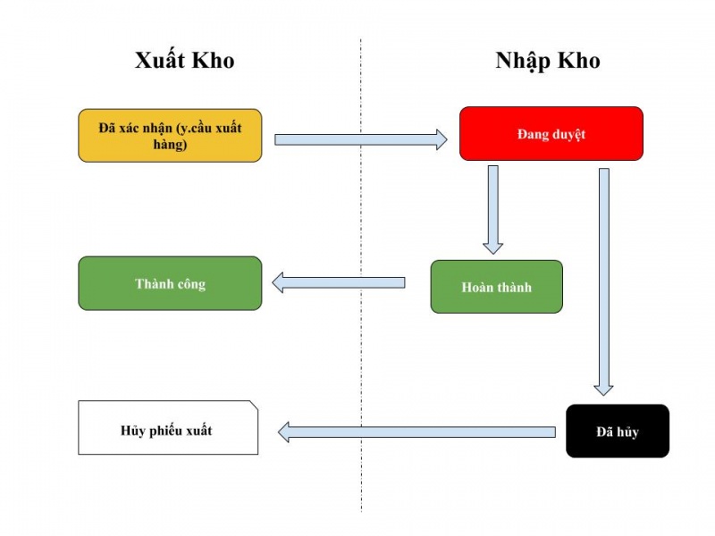 Xuất hàng (4).jpg