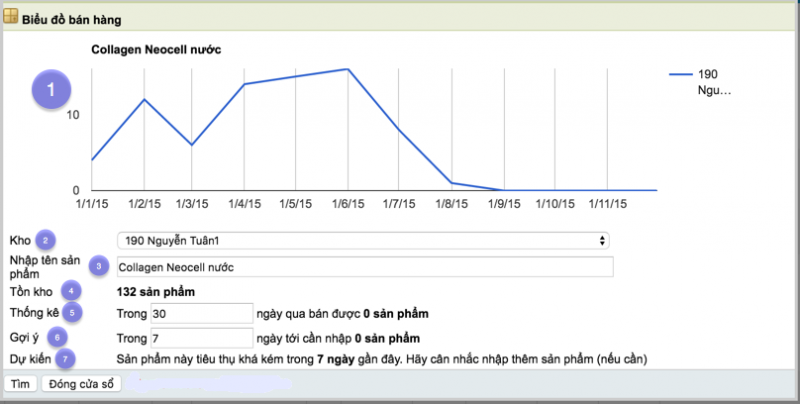 Tập tin:BieuDoBanHangChiTiet.png