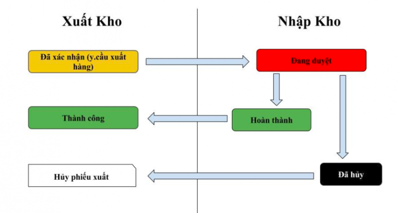 So do chuyen kho mau.png